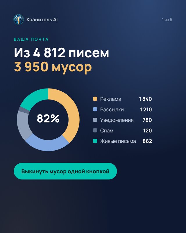 Сколько в почте мусора