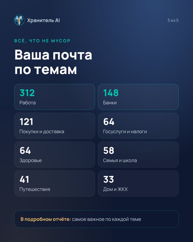 Почта по темам